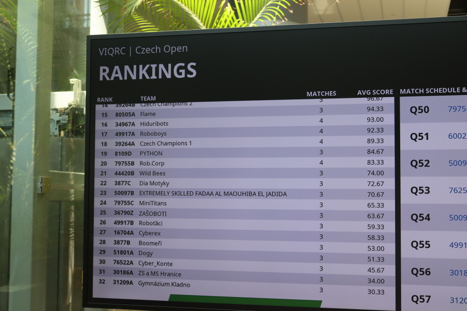 Roboti ve Zlíně zabodovali: tým Python se probojoval do finále VEX IQ Czech Open