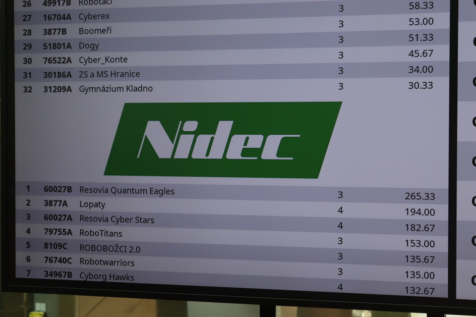 Roboti ve Zlíně zabodovali: tým Python se probojoval do finále VEX IQ Czech Open