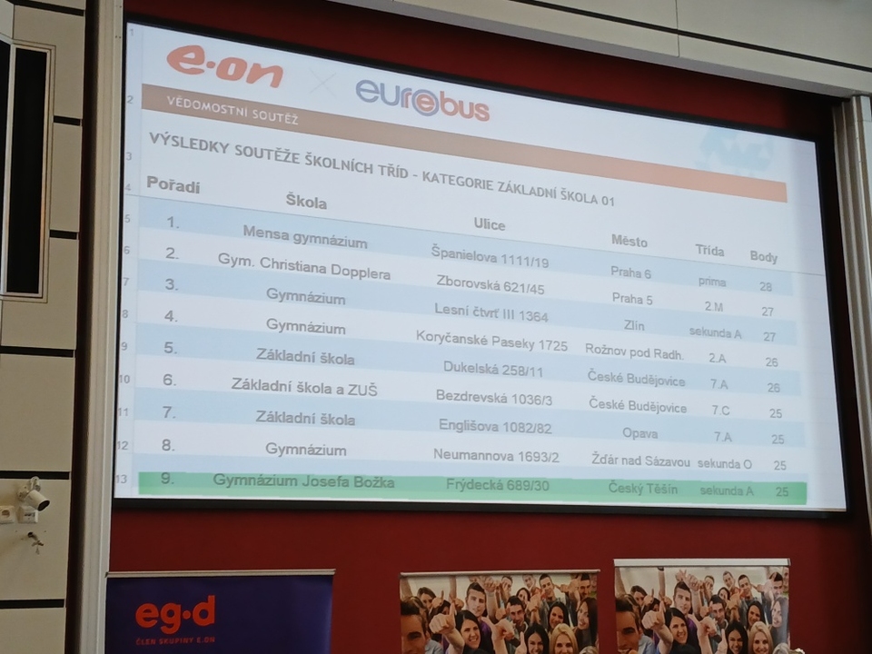 Velký úspěch na celostátním finále Eurorebusu: Naše gymnázium je 4. nejlepší v republice!
