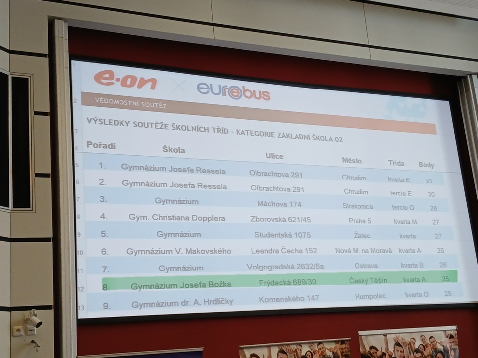 Velký úspěch na celostátním finále Eurorebusu: Naše gymnázium je 4. nejlepší v republice!
