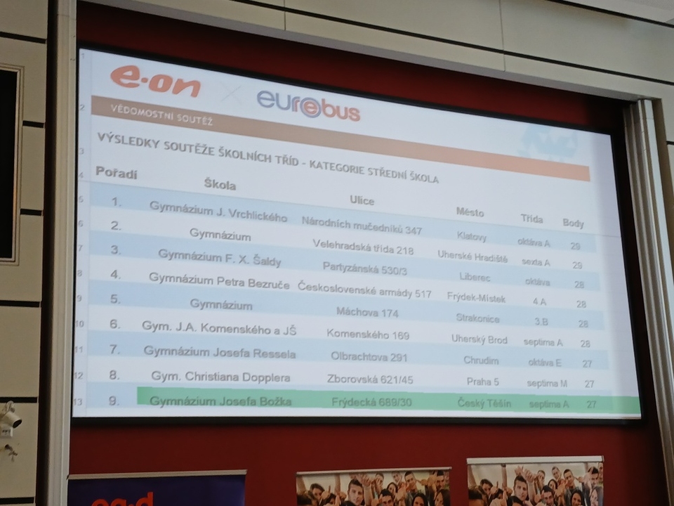 Velký úspěch na celostátním finále Eurorebusu: Naše gymnázium je 4. nejlepší v republice!